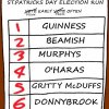 St Patricks Day Elections